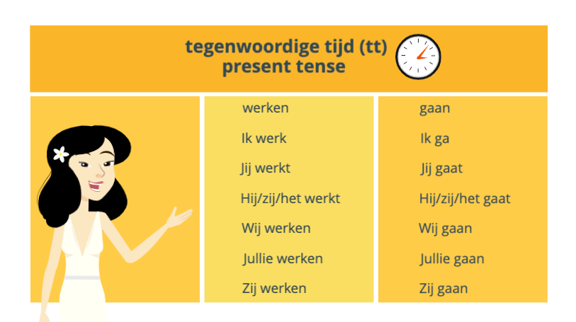 Learn Dutch Present Tense | Dutch Grammar Exercises | Dutch verbs