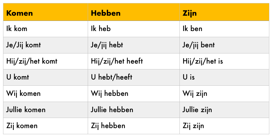 irregular verbs in Dutch a