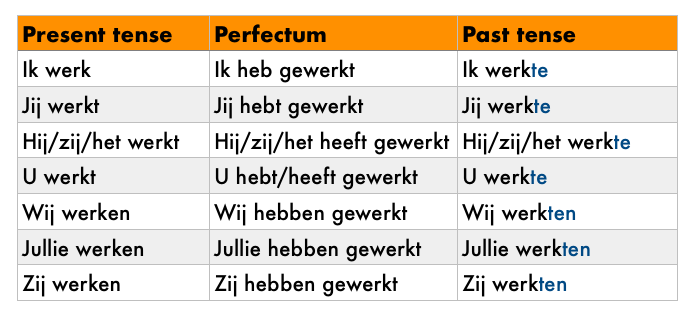overzicht tijden